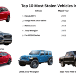 Top 10 Stolen Vehicles in Ontario