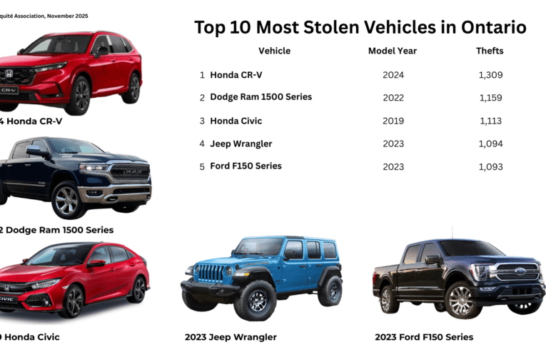 Top 10 Stolen Vehicles in Ontario
