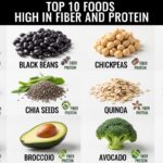 Top 10 Foods High in Fiber and Protein Top 10 Foods High in Fiber and Protein