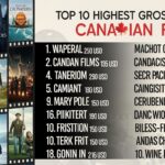 Top 10 highest grossing Canadian films