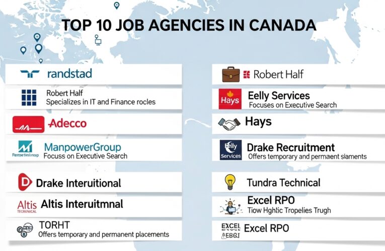 Top 10 Job Agencies in Canada — Best Recruitment Services in 2026
